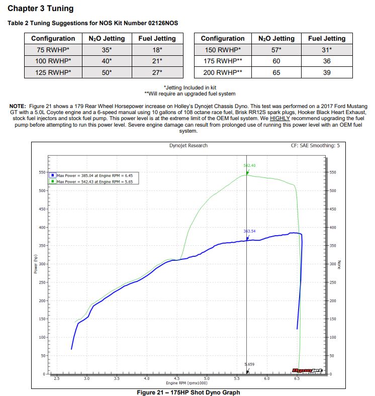 02126nos_dyno19277.jpg