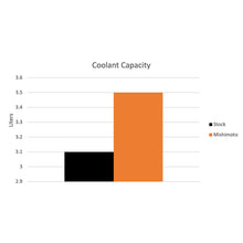 Load image into Gallery viewer, User 1