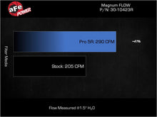 Load image into Gallery viewer, Technical Bulletin