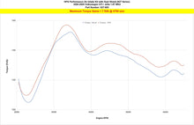 Load image into Gallery viewer, HPS Performance Air Intake Kit 827-685P