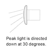 Load image into Gallery viewer, Datasheet