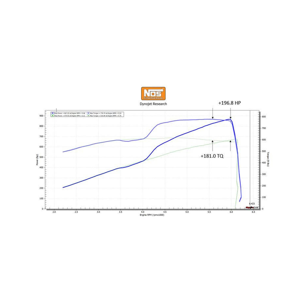 dynochart_hellcat_nos.jpg