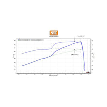 Load image into Gallery viewer, dynochart_hellcat_nos.jpg