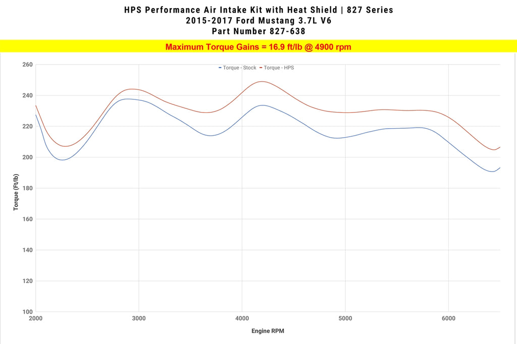 HPS Performance Air Intake Kit 827-638P