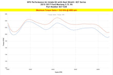 Load image into Gallery viewer, HPS Performance Air Intake Kit 827-638P