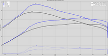 Load image into Gallery viewer, 12714_3.5Dyno.png