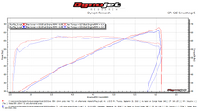 Load image into Gallery viewer, Dodge Hemi Hellcat 6.2 100mm Throttle Body Black Billet Aluminum 15-24