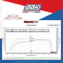 Load image into Gallery viewer, Ford Raptor Truck 3.5 EcoBoost 73mm Throttle Body Black Billet Aluminum 17-24