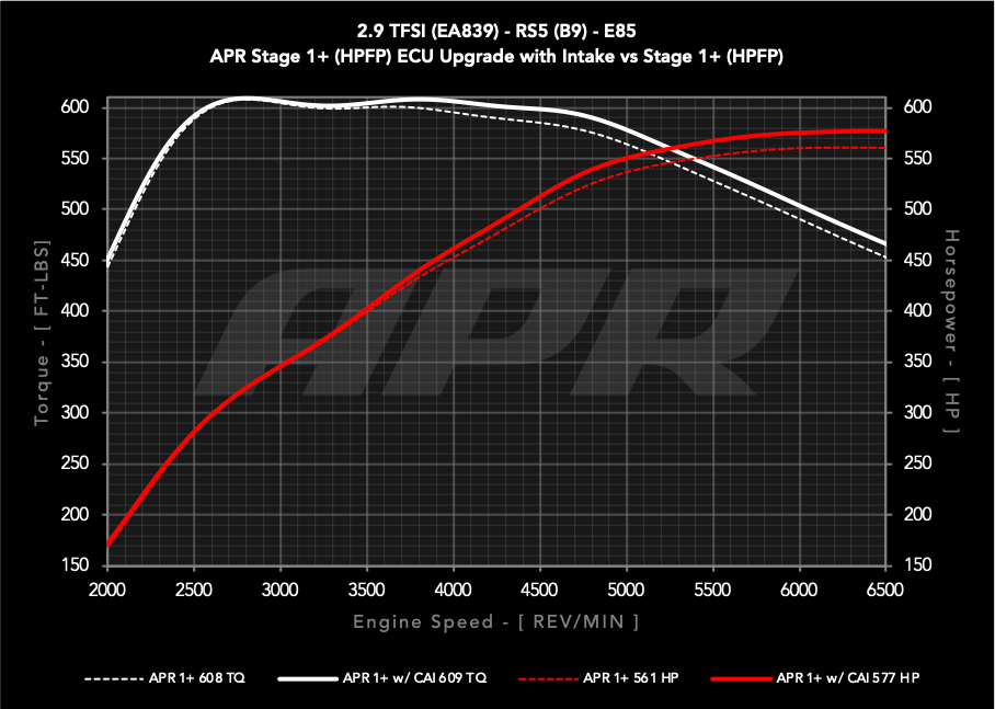 29t_ea839_b9_s1plus_vs_s1plus_cai_e85_c.png