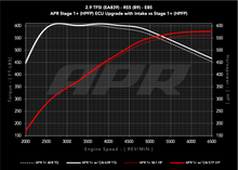Load image into Gallery viewer, 29t_ea839_b9_s1plus_vs_s1plus_cai_e85_c.png