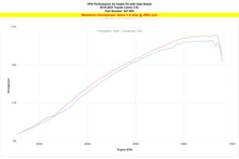 Load image into Gallery viewer, HPS Performance Air Intake Kit 827-665P