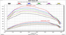Load image into Gallery viewer, 22401dynochart.png