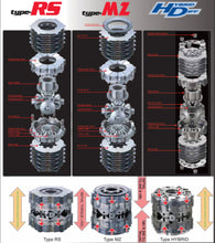 Load image into Gallery viewer, Cusco 16+ Mazda Miata 2.0L 6MT Model Only Circuit spec LSD Type-RS 1.5 Way