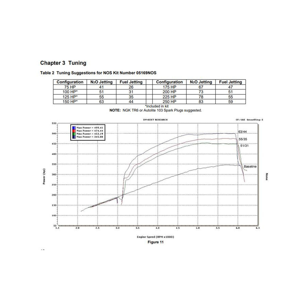 05169nos_dyno19277.jpg