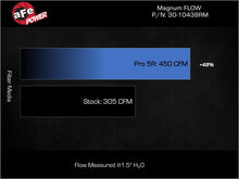 Load image into Gallery viewer, aFe 20-25 BMW X5/X6 M (F95/F96) V8-4.4L Magnum FLOW OE Replacement Air Filter w/ Pro 5R Media (Pair)