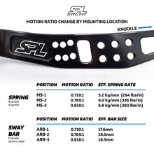 Load image into Gallery viewer, Features and Benefits