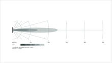 Load image into Gallery viewer, Datasheet