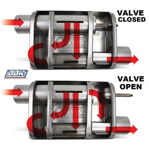 Varitune Adjustable Muffler Double Offset 2.5 Inch Stainless