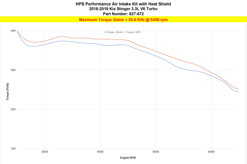 HPS Performance Air Intake Kit 827-672P