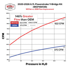 Load image into Gallery viewer, Wehrli 20-26 Power Stroke 6.7L High Flow Y-Bridge Kit - Bengal Blue