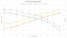 Load image into Gallery viewer, 450lph_flowchart.jpg