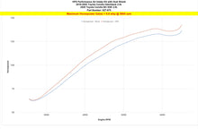 Load image into Gallery viewer, HPS Performance Air Intake Kit 827-675P