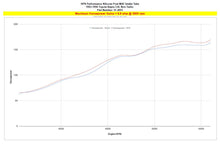 Load image into Gallery viewer, HPS Performance Silicone Hose Kit - Air Intake Hose 57-2051-BLUE
