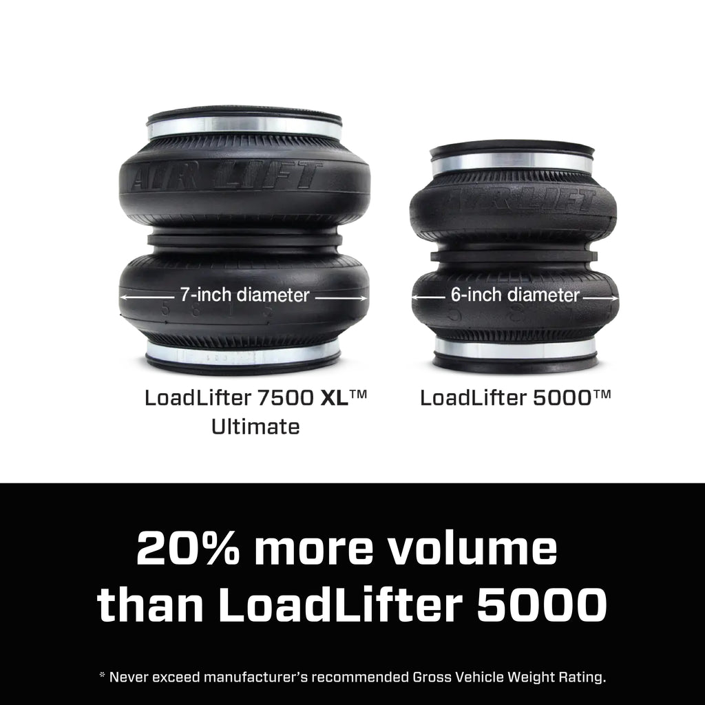 57550_LoadLifter 7500XL_More Volume_Carousel_10.jpg