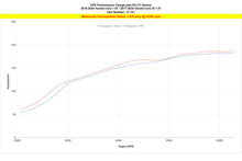 Load image into Gallery viewer, HPS Performance Intercooler Charge Pipe 17-121P