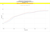 HPS Performance Intercooler Charge Pipe 17-121WB