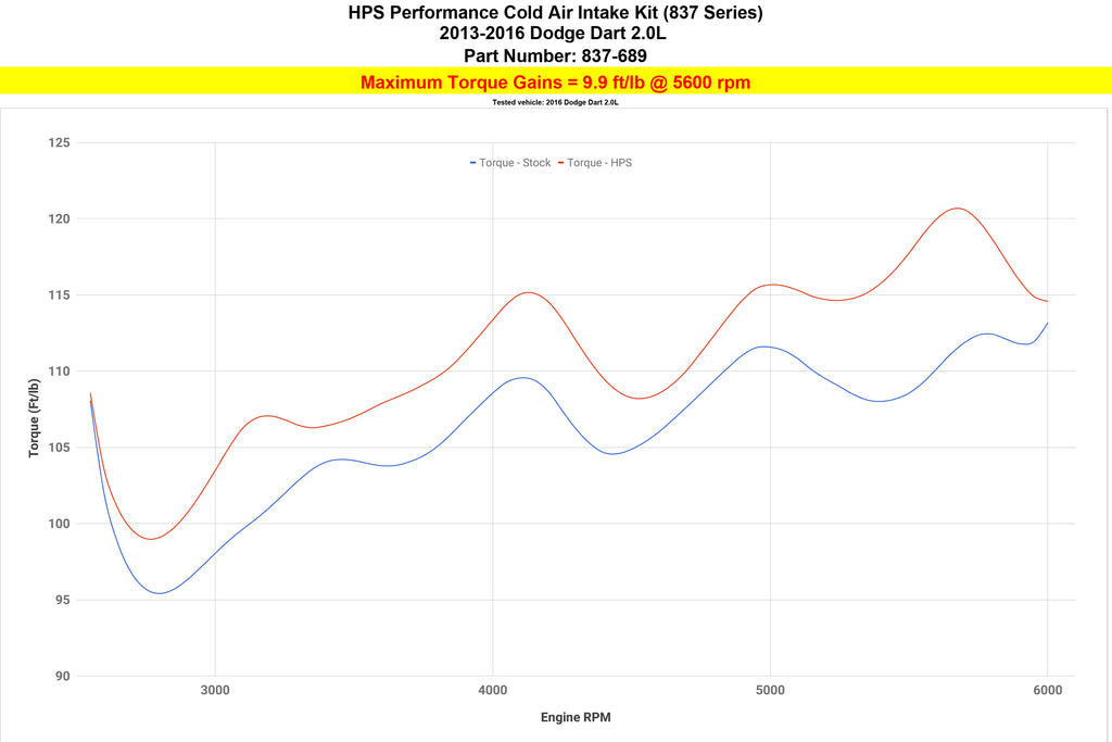 HPS Performance Cold Air Intake Kit 837-689P