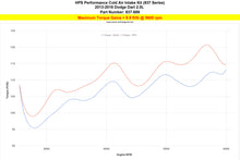 Load image into Gallery viewer, HPS Performance Cold Air Intake Kit 837-689P