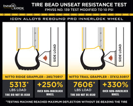 Icon Hammer Pro 17x8.5 / 6x5.5 / 0mm / 4.75in BS - Satin Black