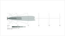 Load image into Gallery viewer, Datasheet