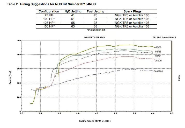 07164nos_dyno19260.jpg
