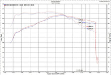 Load image into Gallery viewer, Photo - Mounted