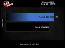 Load image into Gallery viewer, Technical Bulletin