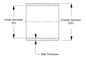 HPS 3
