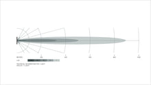 Load image into Gallery viewer, Datasheet