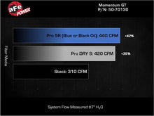 Load image into Gallery viewer, aFe Momentum GT Pro Dry S Cold Air Intake 2025+ Nissan Patrol/Armada V6-3.5L (tt) - Red
