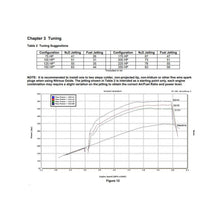 Load image into Gallery viewer, 05164nos_dyno19277.jpg