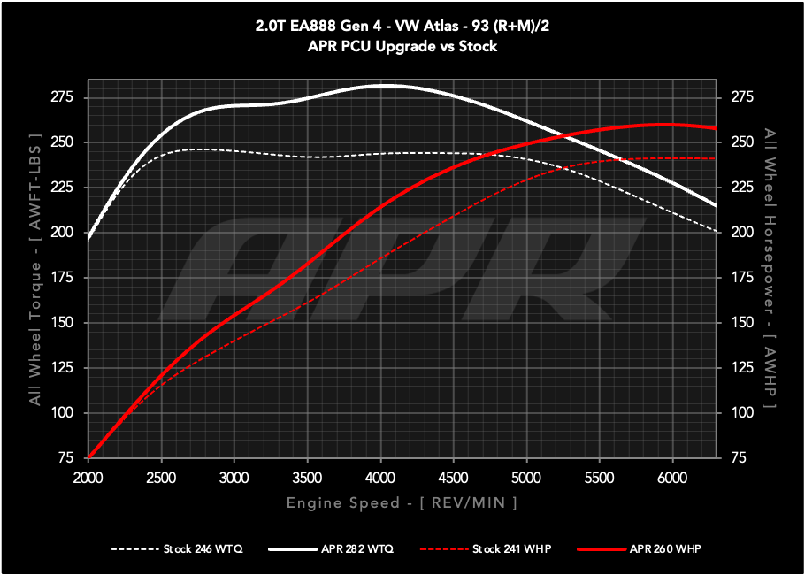 20t_ea888_gen4_atlas_s0_vs_pcu5_93_w.png