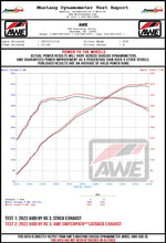 Load image into Gallery viewer, AWE_8Y_RS3_Wheel_Dyno.jpg