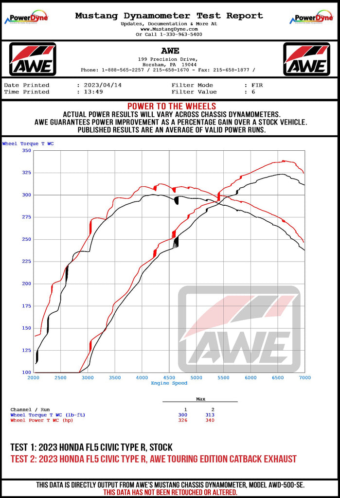 AWE_FL5_CTR_WHEELDYNO.jpg