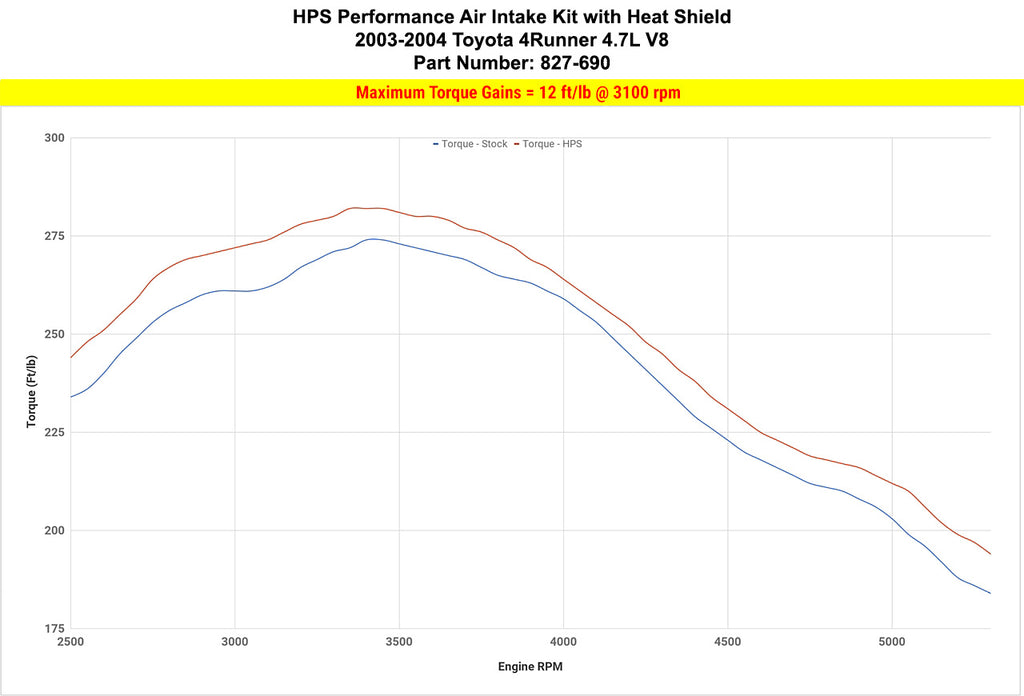 HPS Performance Air Intake Kit 827-690P