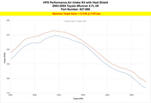 Load image into Gallery viewer, HPS Performance Air Intake Kit 827-690P