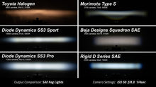 Load image into Gallery viewer, Diode Dynamics 02-08 Dodge Ram 1500/2500/3500 SS3 Fog Light Kit - Yellow Max