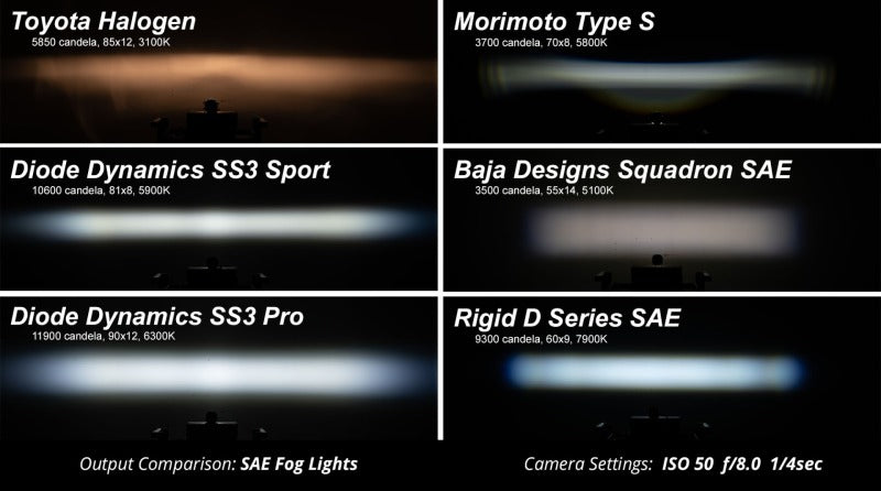 Diode Dynamics 02-08 Dodge Ram 1500/2500/3500 SS3 Fog Light Kit - Yellow Pro
