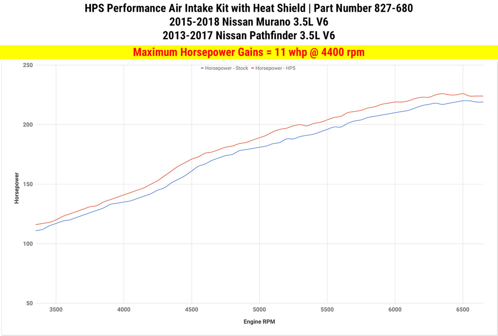 HPS Performance Air Intake Kit 827-680P