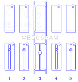 King Engine Bearings Chrysler/Mitsubishi 122ci 2.0L (Size 0.5) Main Bearing Set